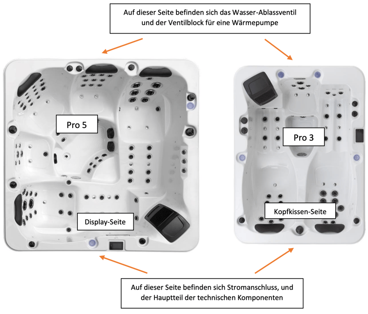 Whirlpool-Positionieren
